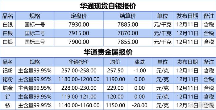 今日银价最新动态，美好展望一触即发！