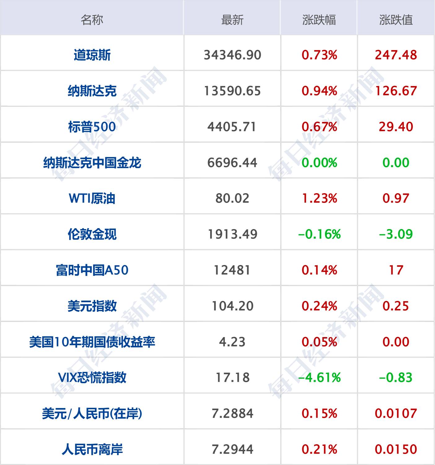 “财富快车时刻表全新出炉”