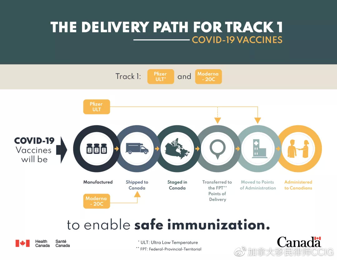 加拿大疫苗新进展，健康守护再升级，未来可期！