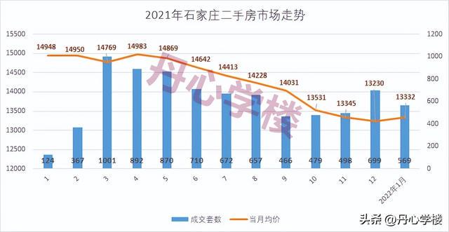 正定新区房产市场喜讯连连，价格走势展望美好未来