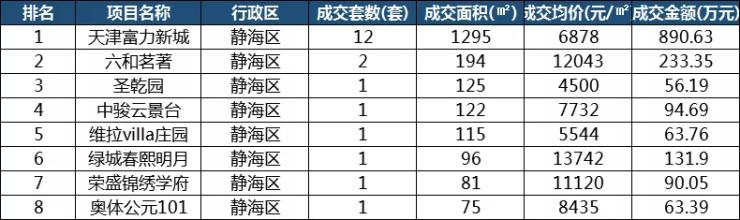 静海富力新城，宜居佳选，房价持续攀升，美好未来可期！