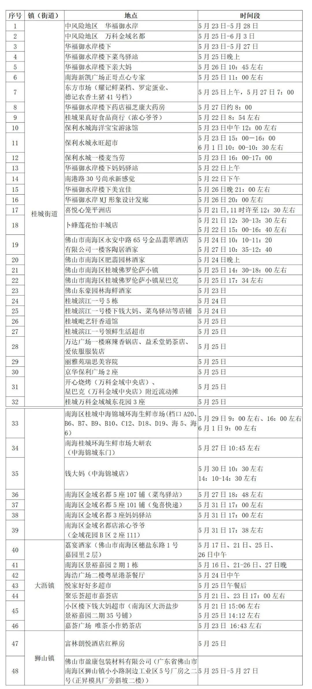 健康守护升级：核酸检测阳性病例最新喜讯传来