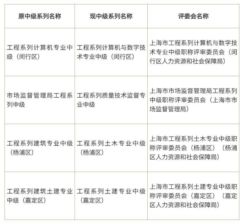 “解锁中级职称晋升新篇章：最新政策助力职业成长之旅”