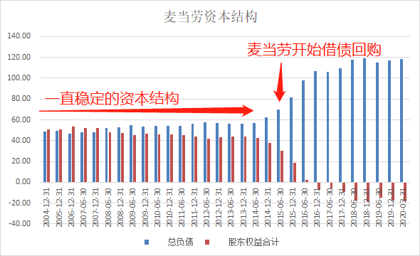 海底捞股价迎来新高峰，美好未来可期