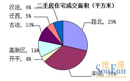 唐山楼市动态速递