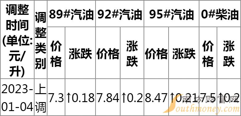 新疆油价实时查询