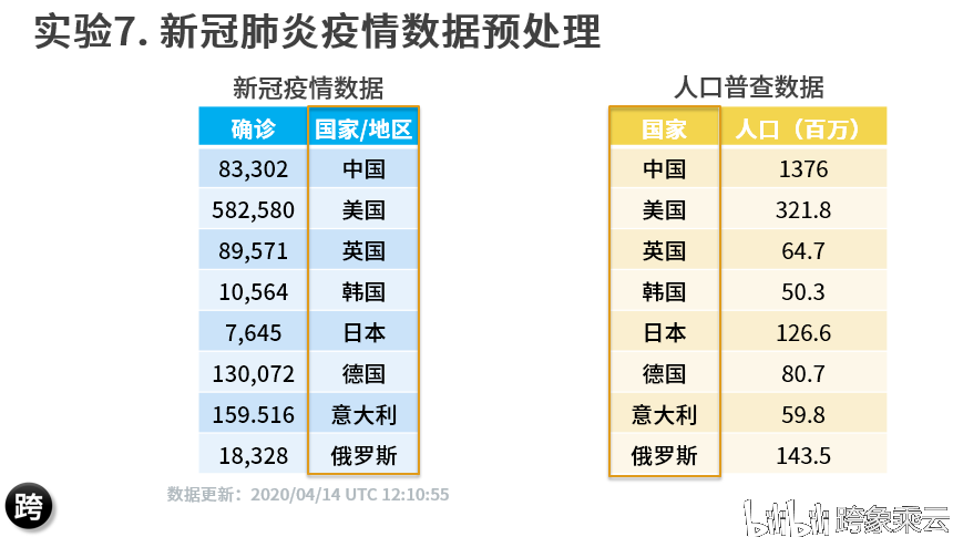 最新新冠病毒数据出炉