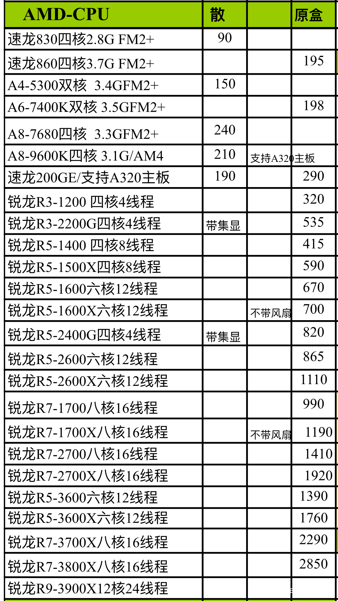 畅享科技盛宴：电脑核心配件最新价览