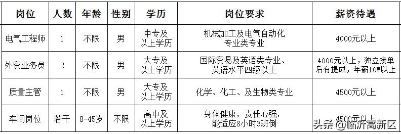 硕放招聘资讯速递