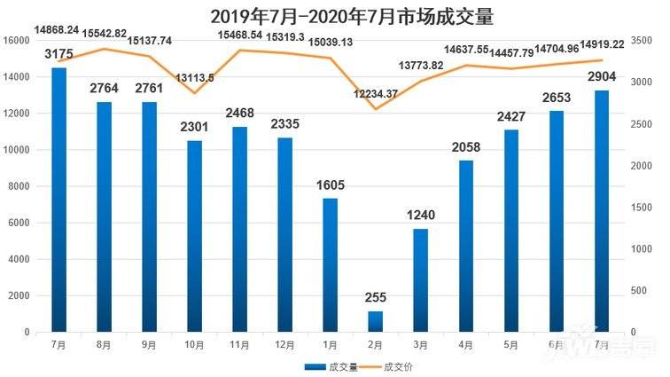 初心喂给狗