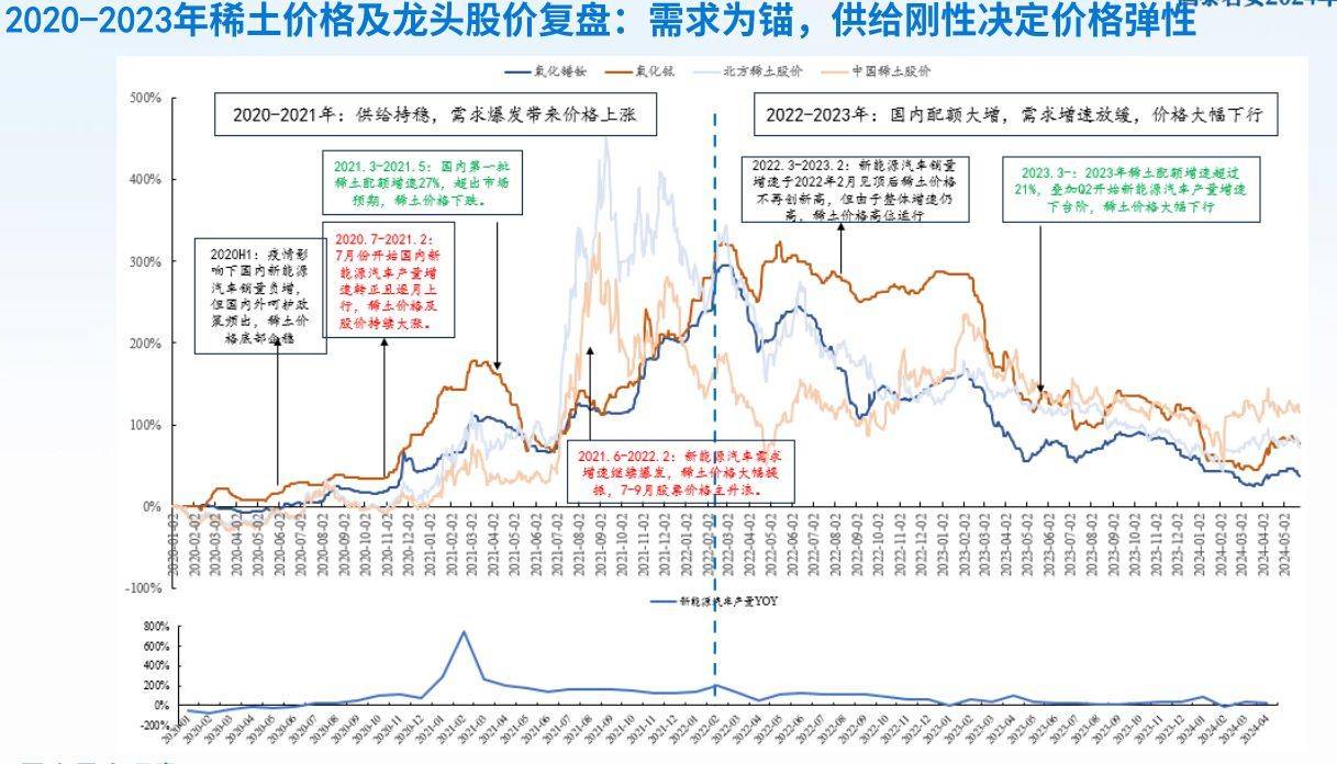 稀土市场繁荣新动向，美好前景展望无限