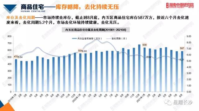 长沙楼市喜讯连连，房价稳步上涨，美好未来可期！