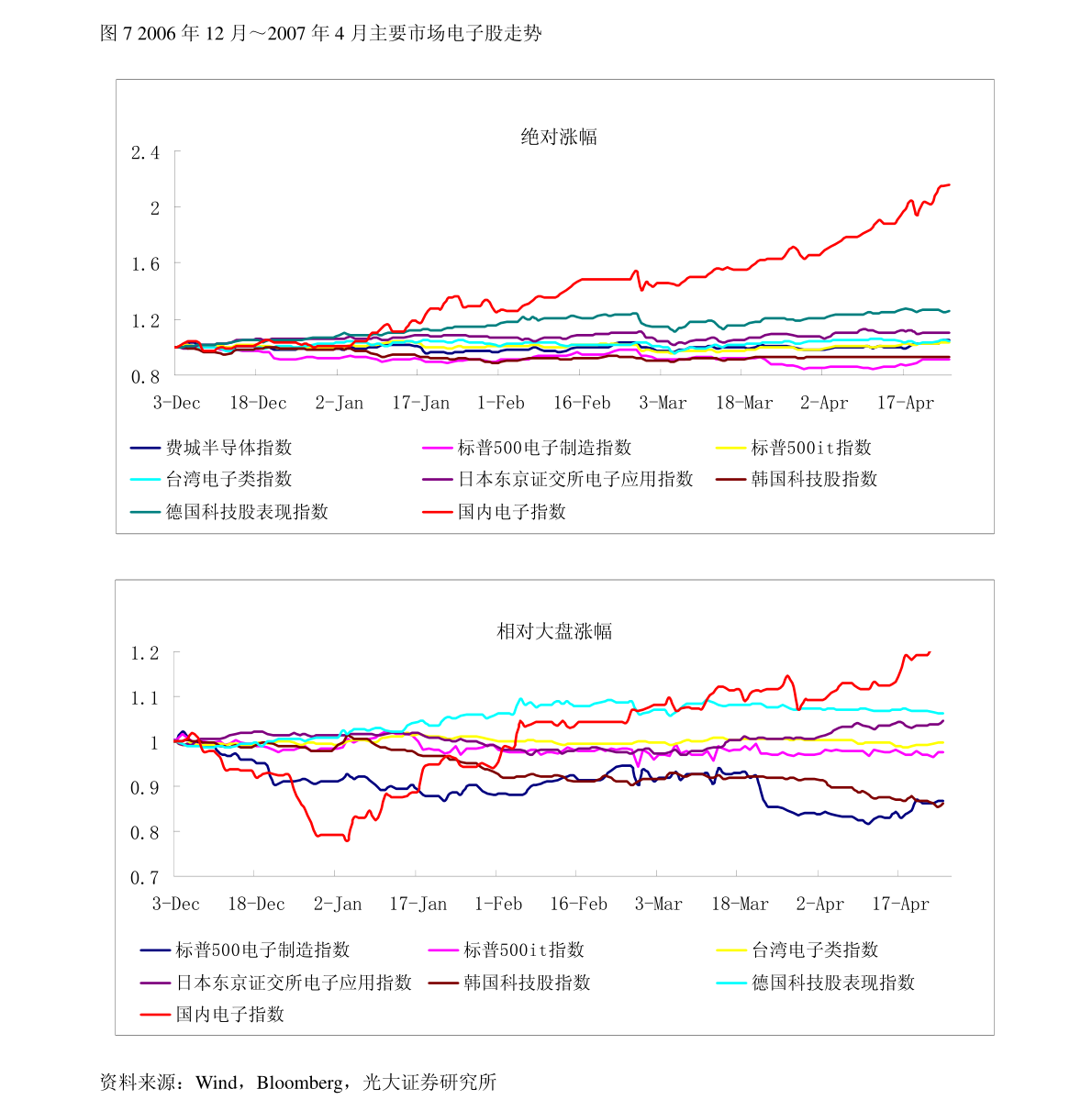 “富轩公棚最新资讯发布”