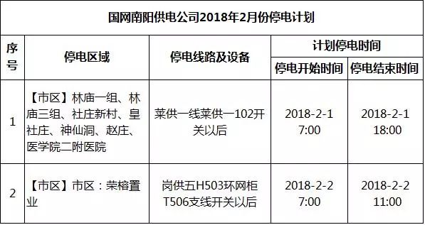 郑州最新停电公告