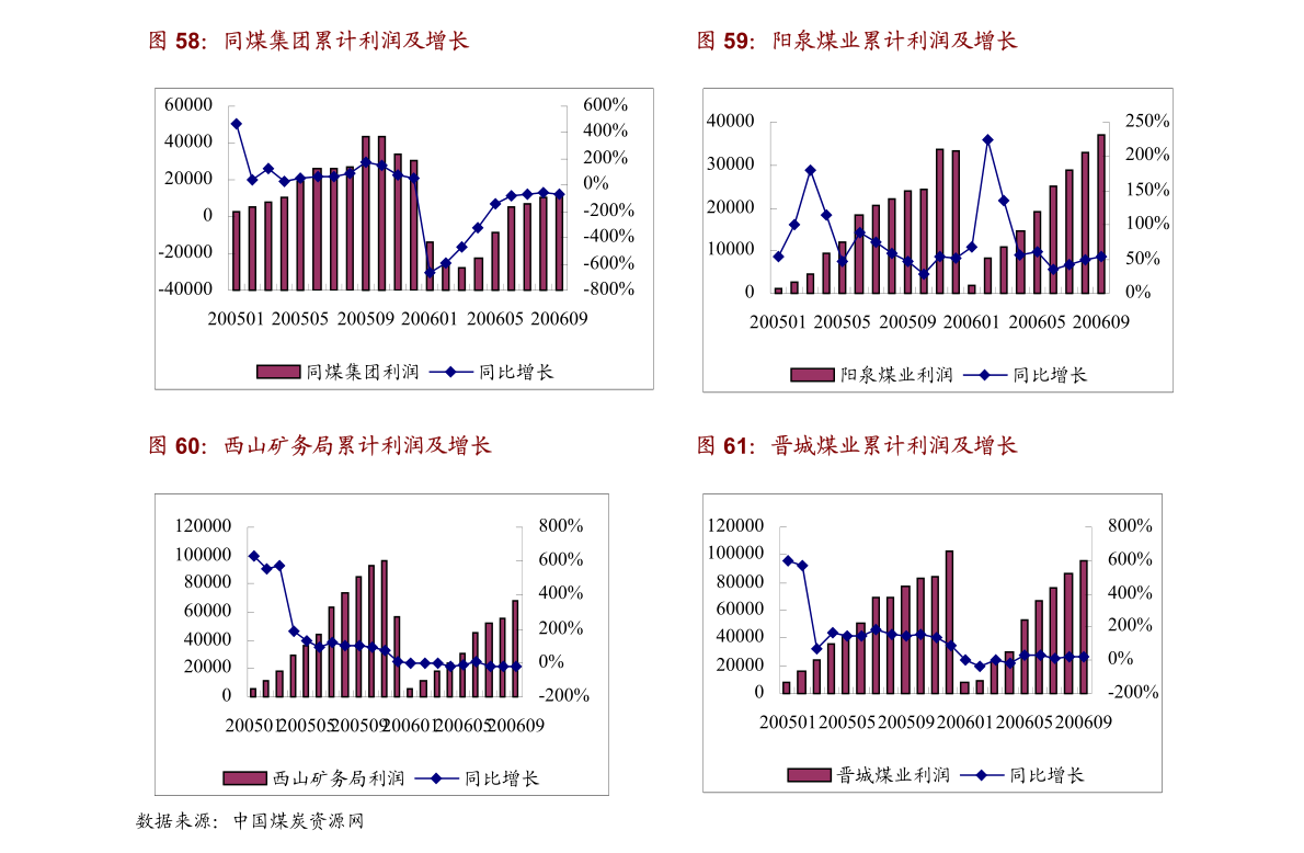 “阿克苏市二手房交易资讯速递”