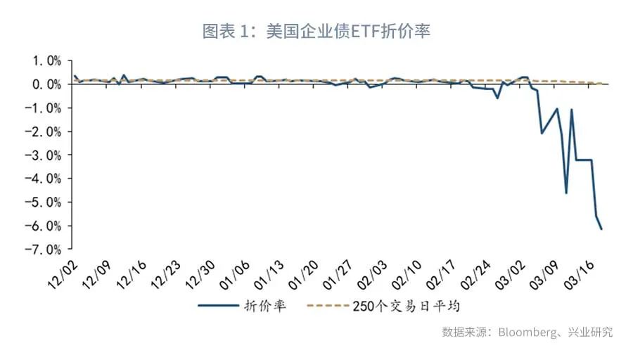 今日美国：动荡局势升级