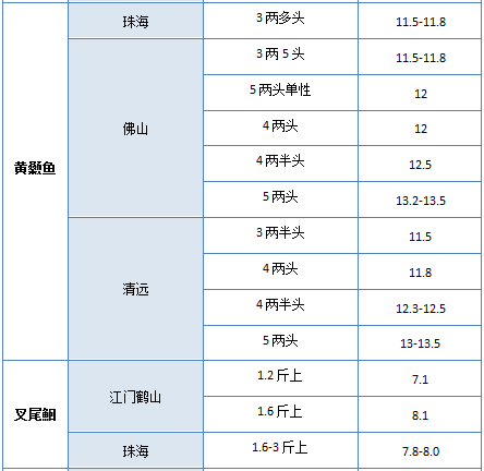 【2025年度】扬州宝应地区最新职位招募资讯汇总