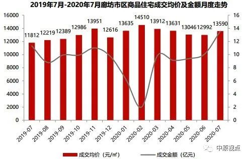 燕郊楼市最新动态：房价走势快报与热点新闻解读