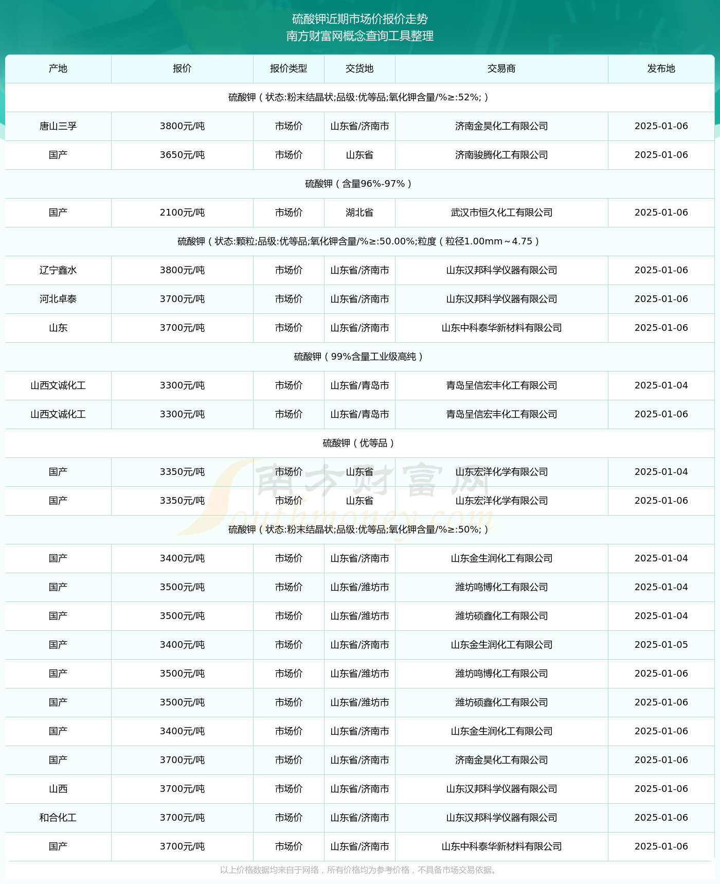 2025年1月22日 第7页