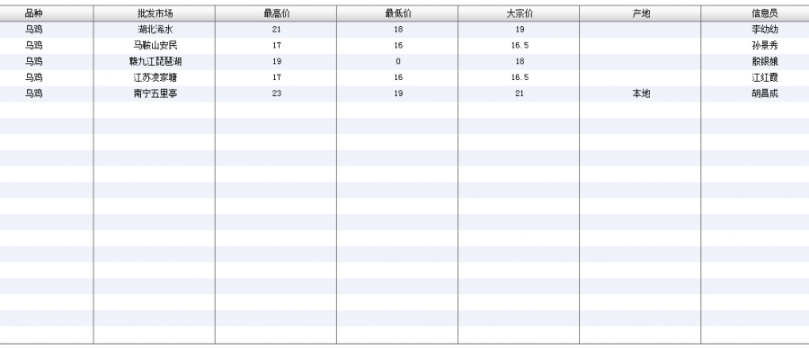 最新市场行情：乌鸡价格动态一览