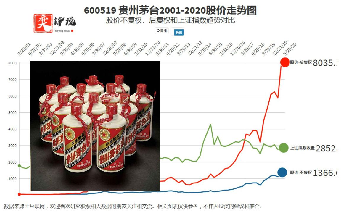 茅台酒最新市场行情解析与价格动态报道