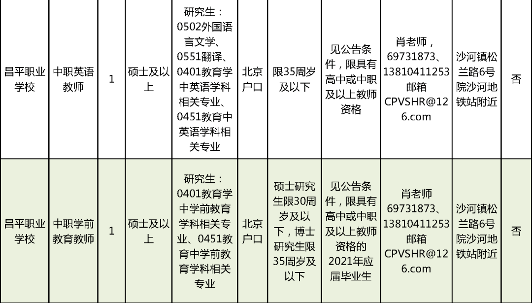 福州青口最新职位招纳