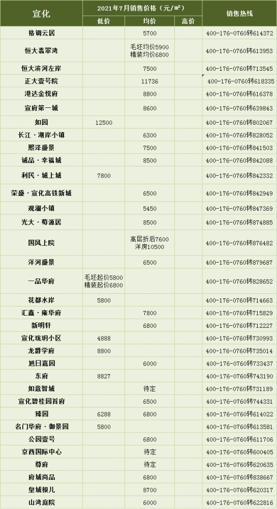 张家口楼市动态：最新房价走势与海量房源信息汇总