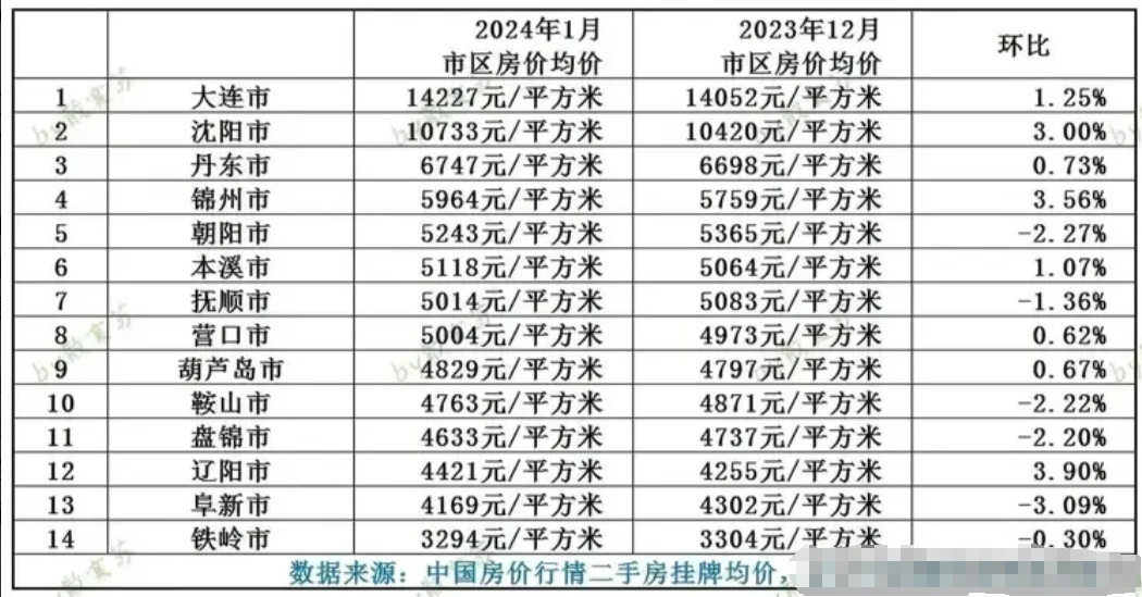 最新速递：辽宁绥中房产市场动态，房价行情一览无遗