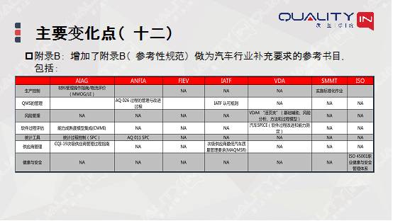 升级版iATF16949：全新发布的质量管理体系标准解读