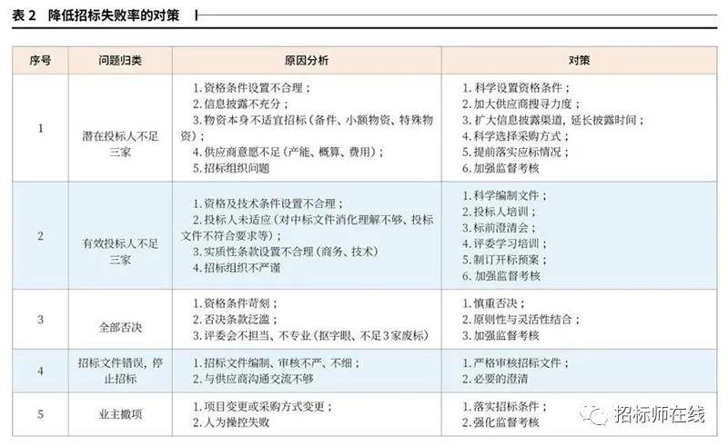 最新发布：企业工作服采购招标资讯汇总