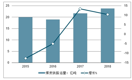 最新动态：汽运煤炭运输市场快讯解析