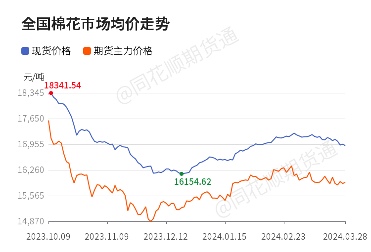 最新全国棉籽市场价格动态解析