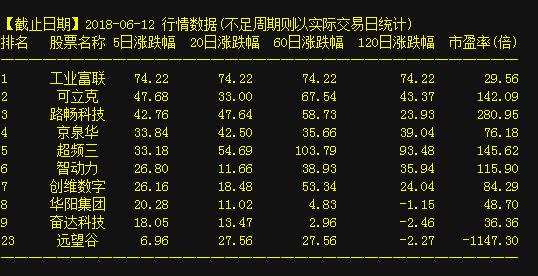 002132最新动态解析