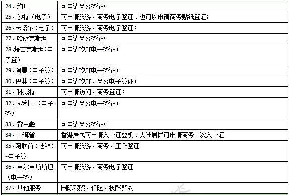 2025全新出炉！韩国签证办理全攻略大揭秘，轻松入境无障碍指南！