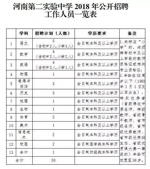 夏邑县最新招聘资讯汇总，火热招工信息速览