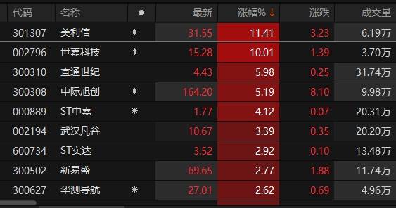 最新动态：世嘉科技股价走势及重要资讯一览