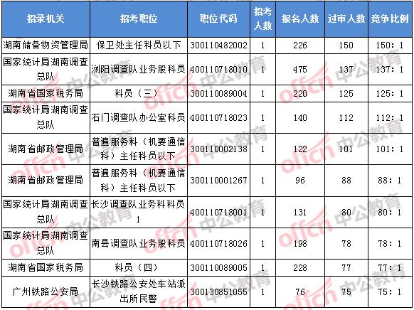 最新热门职位速递：招募资深龙门刨床操作技师！