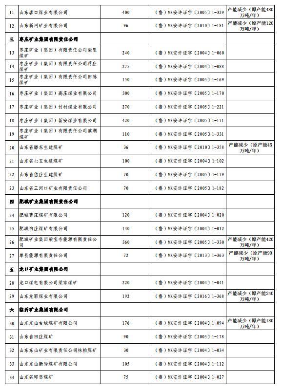 山东矿业管理局最新动态揭晓