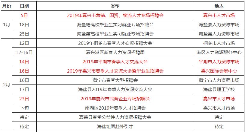 最新发布：三门人才市场精选招聘岗位汇总