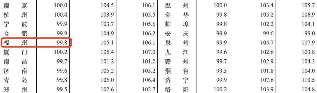 福州楼市动态：最新房价行情一览