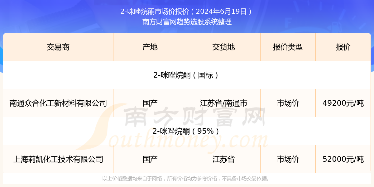 最新花生果市场价格动态解析