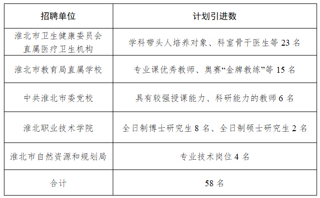 淮北地区最新人事招聘资讯汇总发布