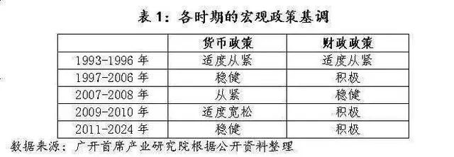 2025年重庆房地产限购政策全面解读：最新动态与解读指南