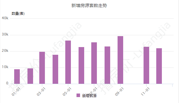 双玺花园房价骤降，最新市场行情揭示惊人跌幅！