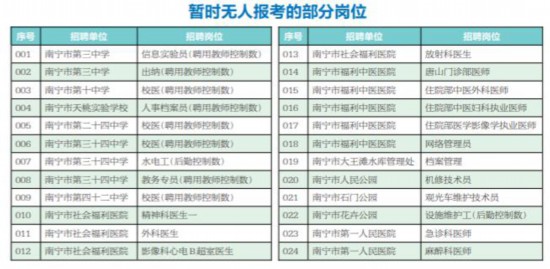 昆明地区最新检验岗位招聘资讯汇总