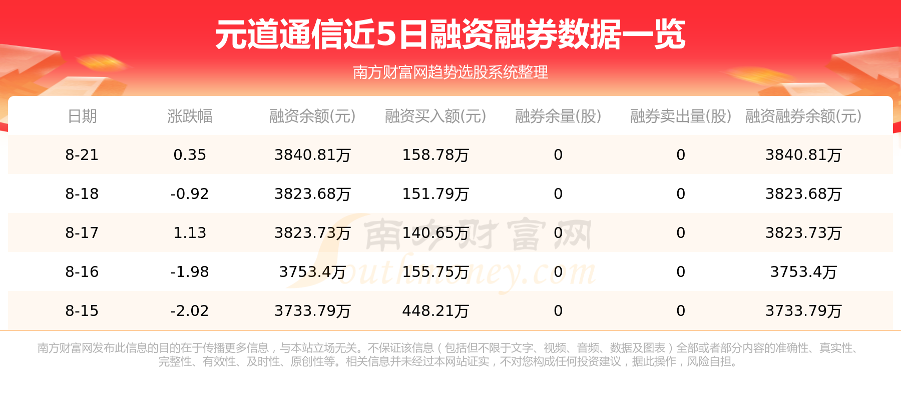 易通元11月资讯速递：最新动态全解析