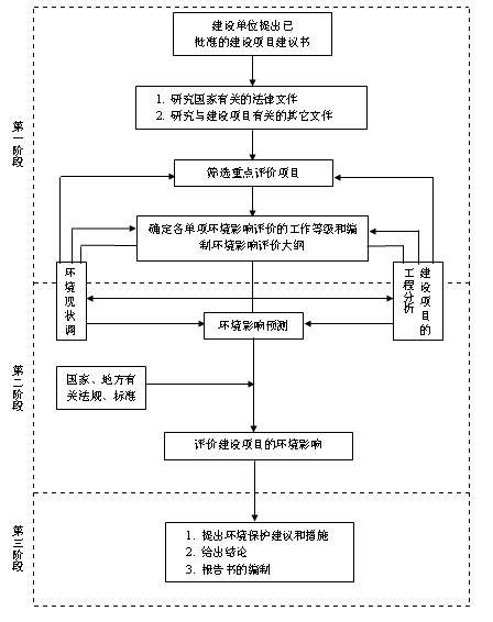 最新版规划环境影响评价条例全面解读与更新