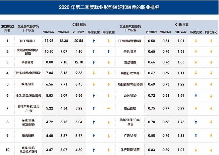 最新发布：智联招聘行业动态解析与职位资讯汇总