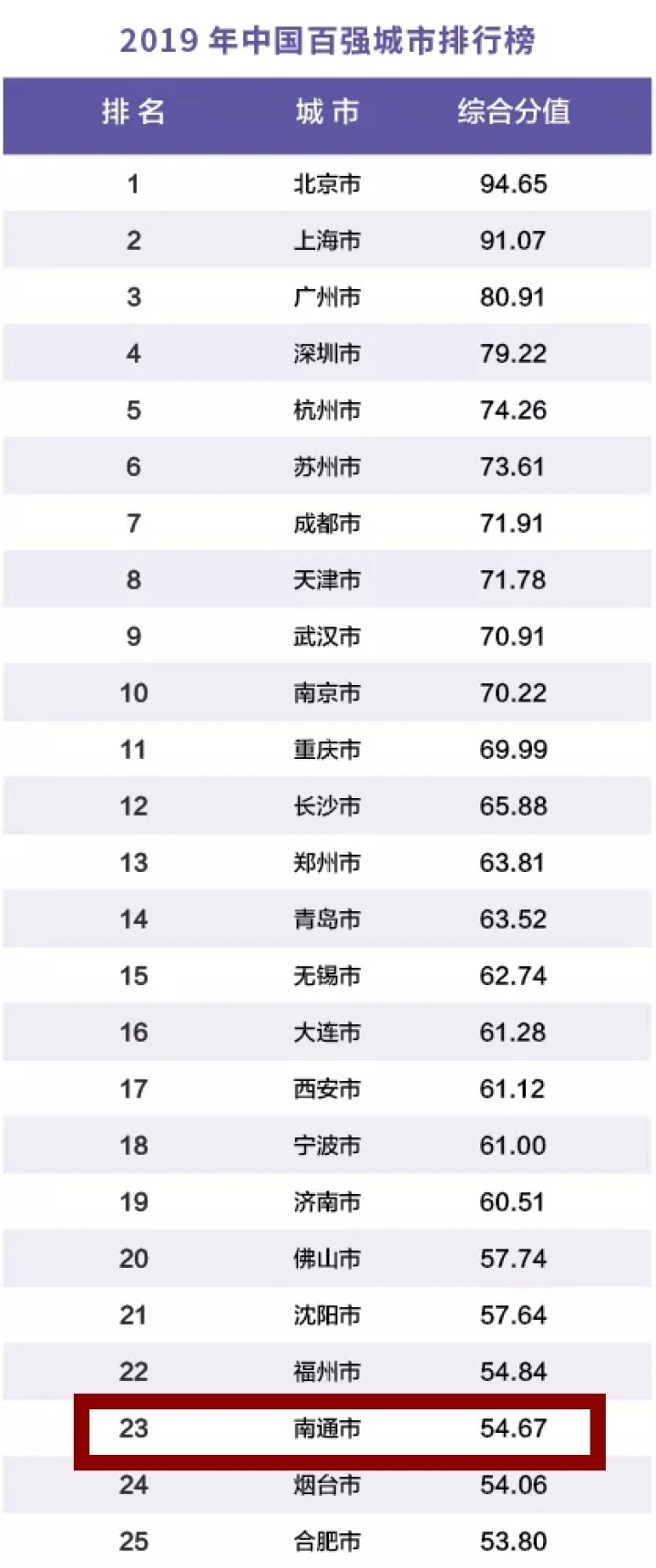 国家最新定位揭晓：城市实力排行榜新鲜出炉