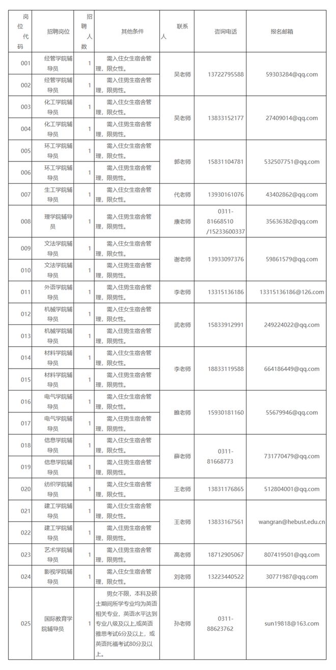 淄博地区最新普工职位热招中，速来应聘！